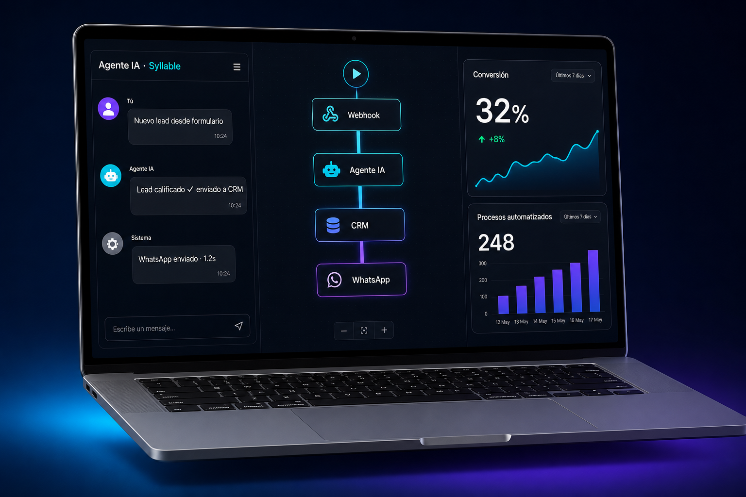 Plataforma de desarrollo de software a medida e IA empresarial de Syllable IT